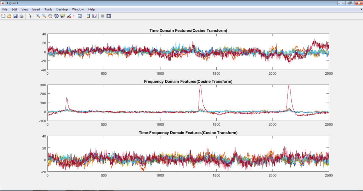PhD Projects in Brain Computer Interface 3 PhD Projects in Brain Computer Interface