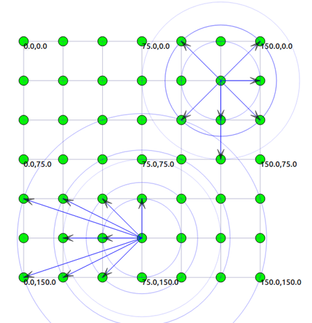 PhD Projects in Constant Bitrate Network 3 PhD Projects in Constant Bitrate Network