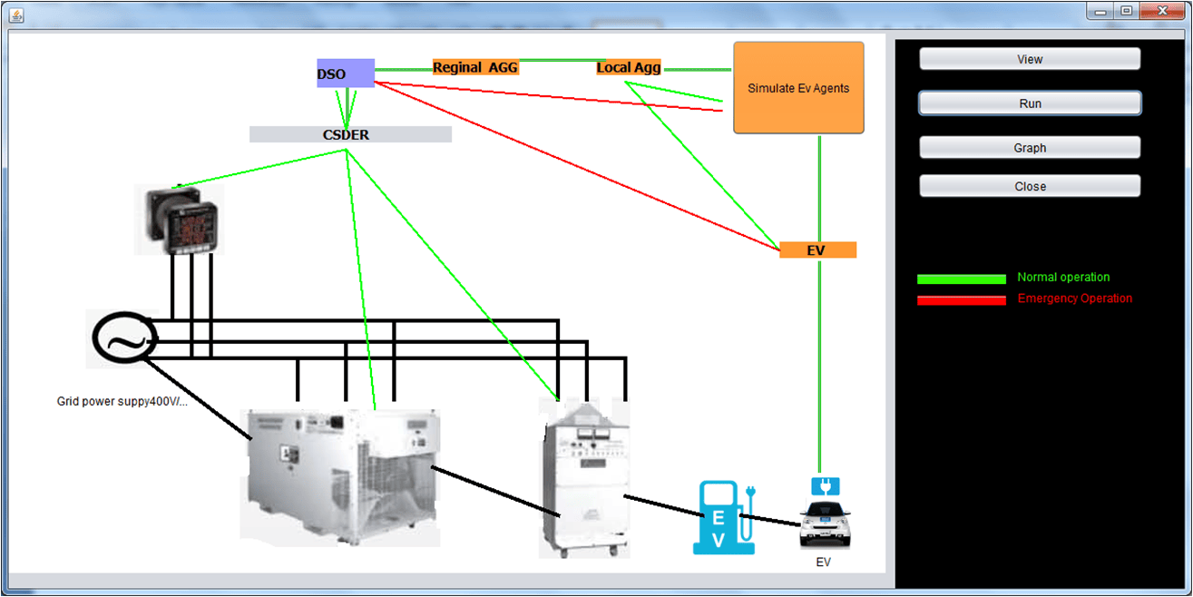 PhD Projects in Electrical Engineering 3 PhD Projects in Electrical Engineering