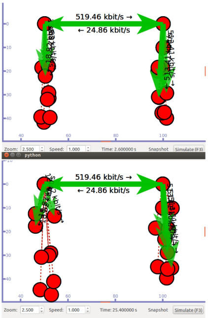 PhD Projects in Gns3 Network 3 PhD Projects in GNS3 network