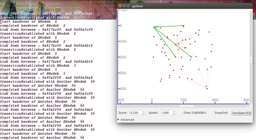PhD Projects in WiFi Network 3 PhD Projects in WiFi network