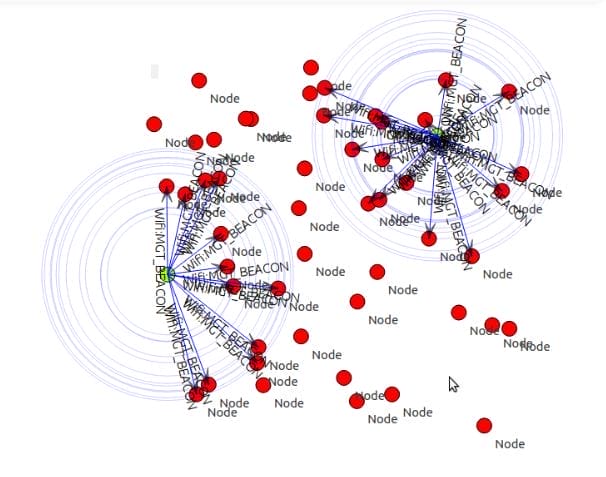 PhD Projects in WiFi 3 PhD Projects in WiFi