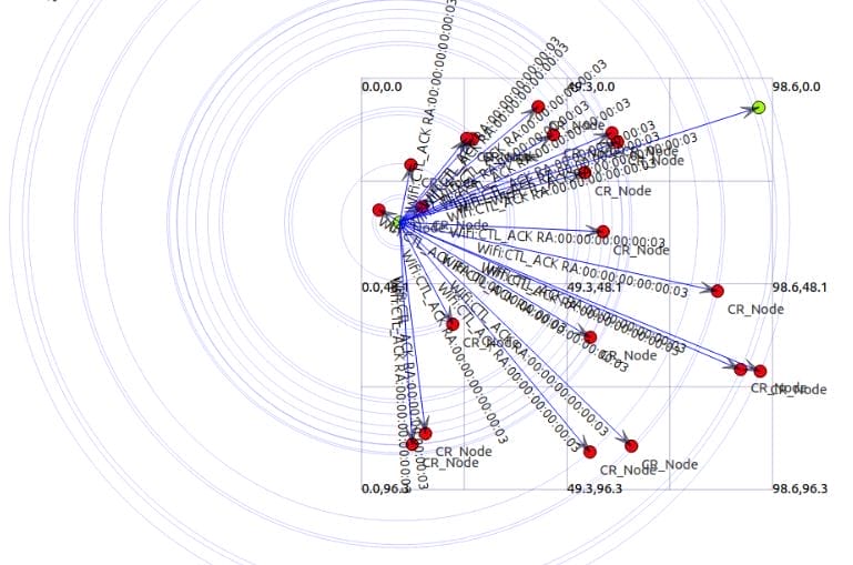 PhD Projects in cognitive radio networks
