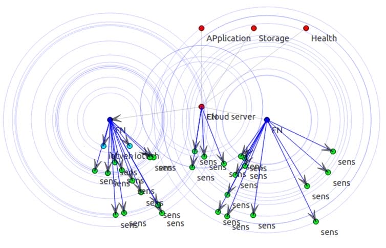PhD Projects in Context-Aware Computing 3 PhD Projects in context-aware computing
