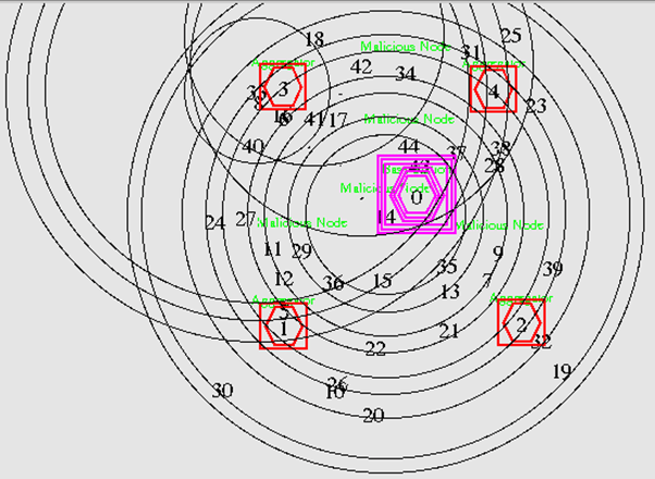 PhD Projects in Network Simulator 2 3 PhD Projects in network simulator 2