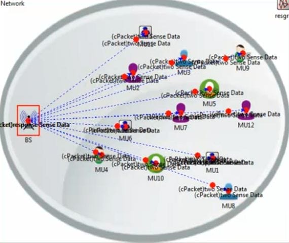 PhD Projects in networking