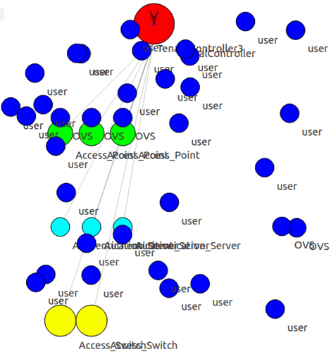 PhD Projects in Software Defined Networking 3 PhD Projects in software defined networking