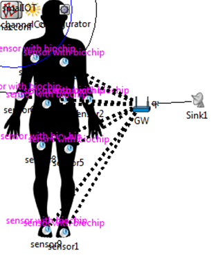 PhD Projects in Wireless Body Area Network 3 PhD Projects in wireless body area network