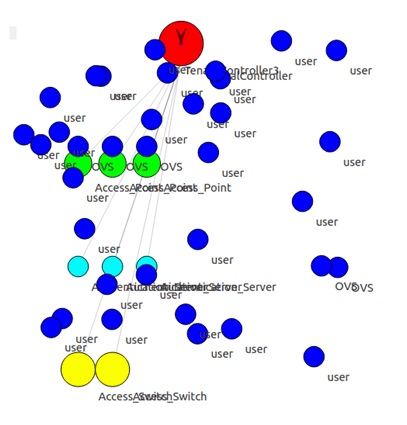 PhD Projects in 5G Network 3 PhD projects in 5G network