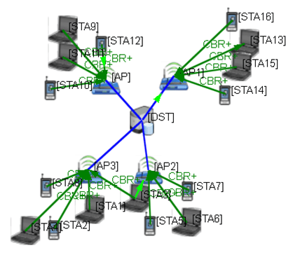 PhD Projects in Communication System 3 PhD projects in Communication system
