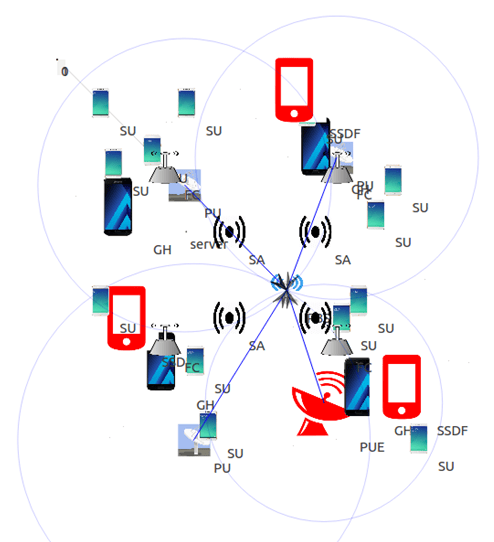 PhD Projects in Cognitive Radio Network 3 PhD projects in cognitive radio network