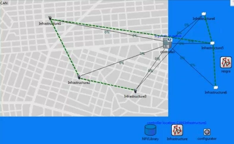 PhD Projects in Controller Area Network 3 PhD projects in controller area network