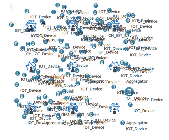 PhD Projects in Network Simulator 3 PhD projects in network simulator