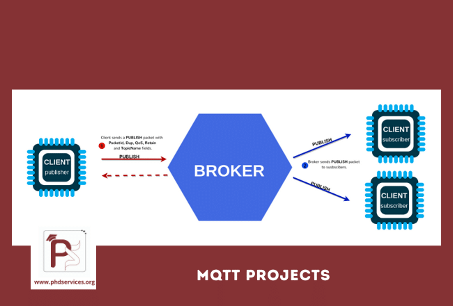 PhD Projects in MQTT 1 Buy PhD Projects in MQTT Online for research scholars