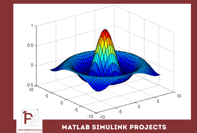 PhD Projects in Matlab Simulink 1 Buy PhD Projects in Matlab Simulink Online