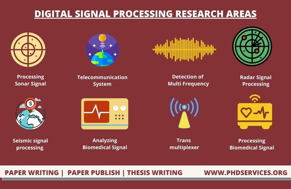 DIGITAL SIGNAL PROCESSING RESEARCH PROPOSAL 2 Top 10 Digital Signal Processing Research areas