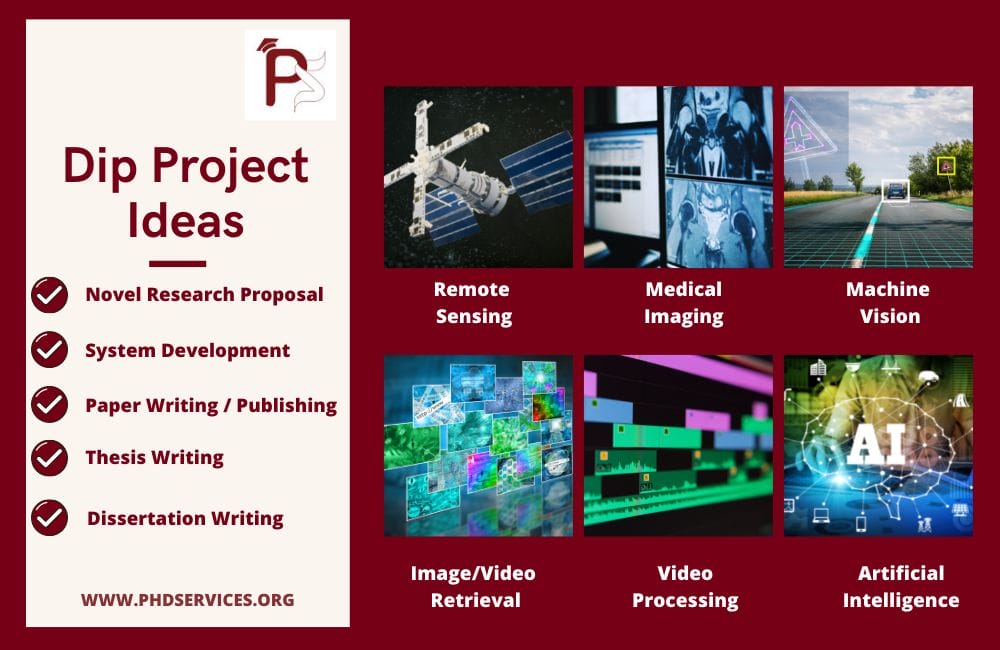 DIP PROJECT IDEAS 1 Research DIP Project IDeas