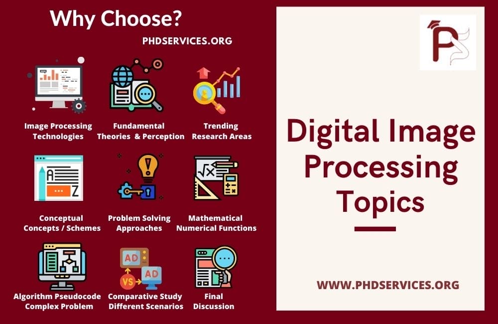 Digital Image Processing Topics 1 Digital Image Processing Topics