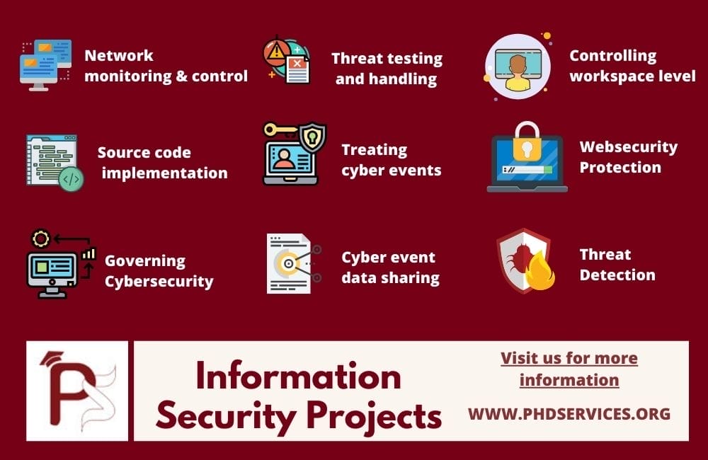 Top 10 Information Security Projects 2 Information Security Project Guidance