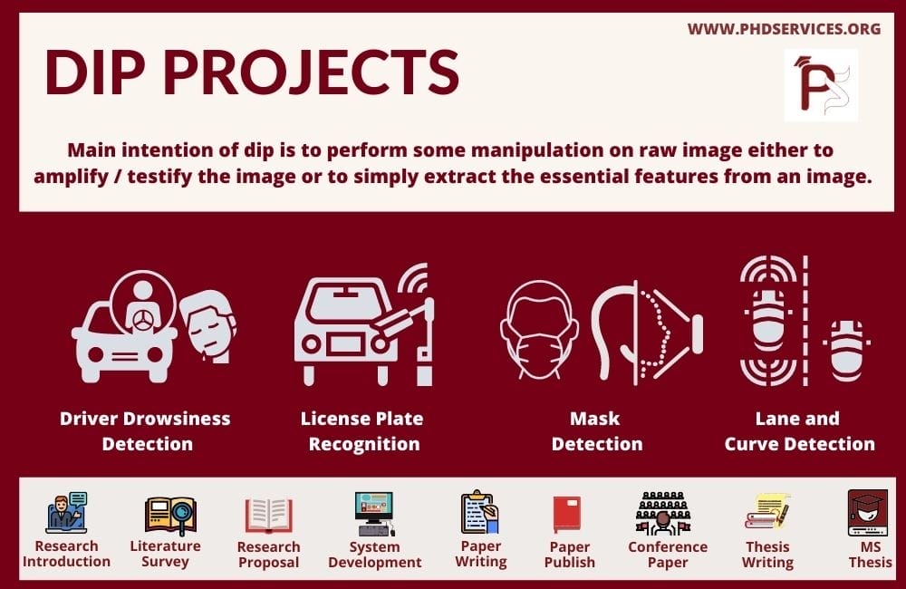 Innovative Trending DIP Projects 1 Research DIP Projects Guidance