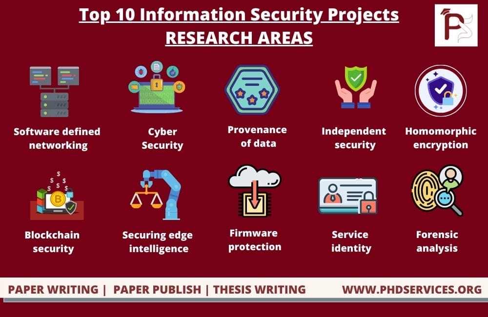 Top 10 Information Security Projects 1 Top 10 Information Security Projects