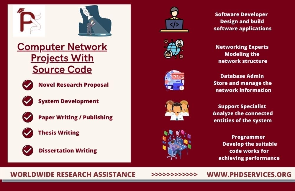 Top 5 Interesting Computer Network Research Topics 1 Computer Network Projects With source Code Help
