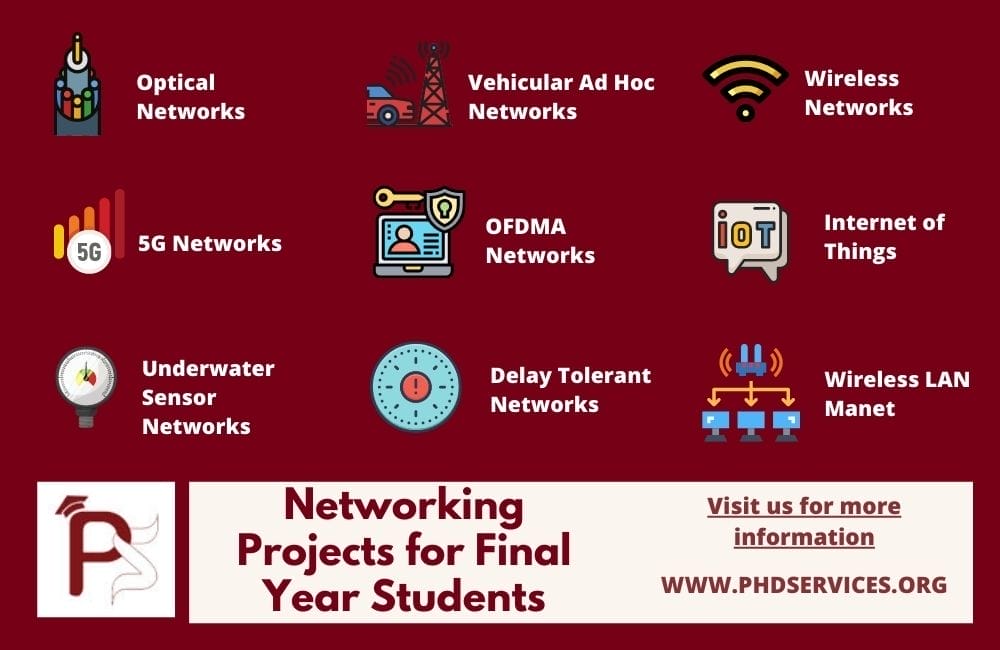 Networking Projects for Final Year Students 1 Research Networking Projects for Final Year Students