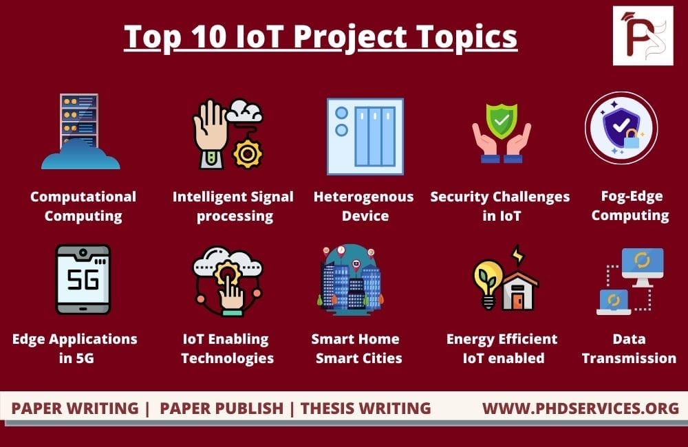 IoT Project Topics 1 Top 10 Interesting IoT Project Topics