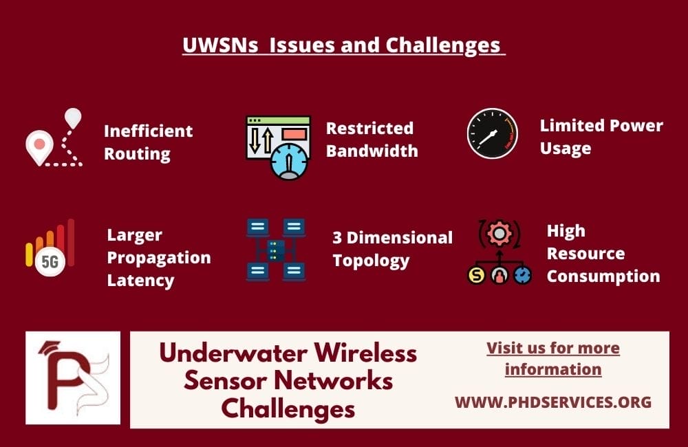 Underwater Wireless Sensor Networks Challenges 1 6 Research Issues in underwater Wireless Sensor Networks Challenges