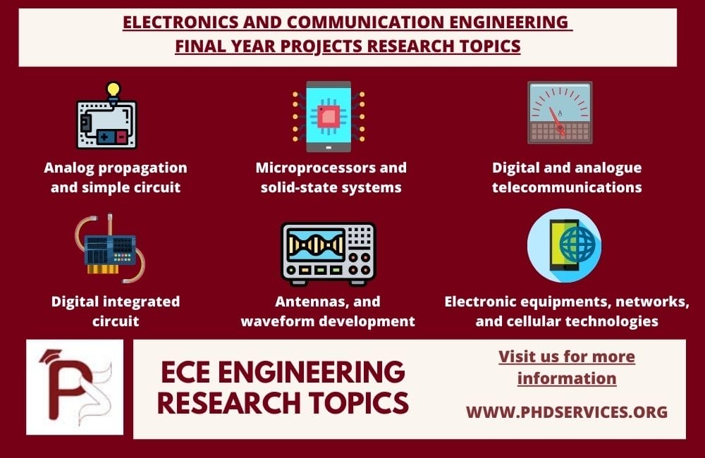 ELECTRONICS AND COMMUNICATION ENGINEERING FINAL YEAR PROJECTS 1 Top 6 Interesting Electronics and Telecommunication Engineering final Year Projects