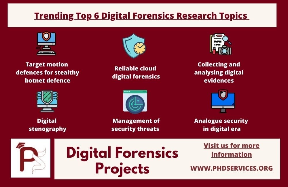 DIGITAL FORENSICS PROJECTS IDEAS 1 Trending Top 6 Digital Forensics Research Projects