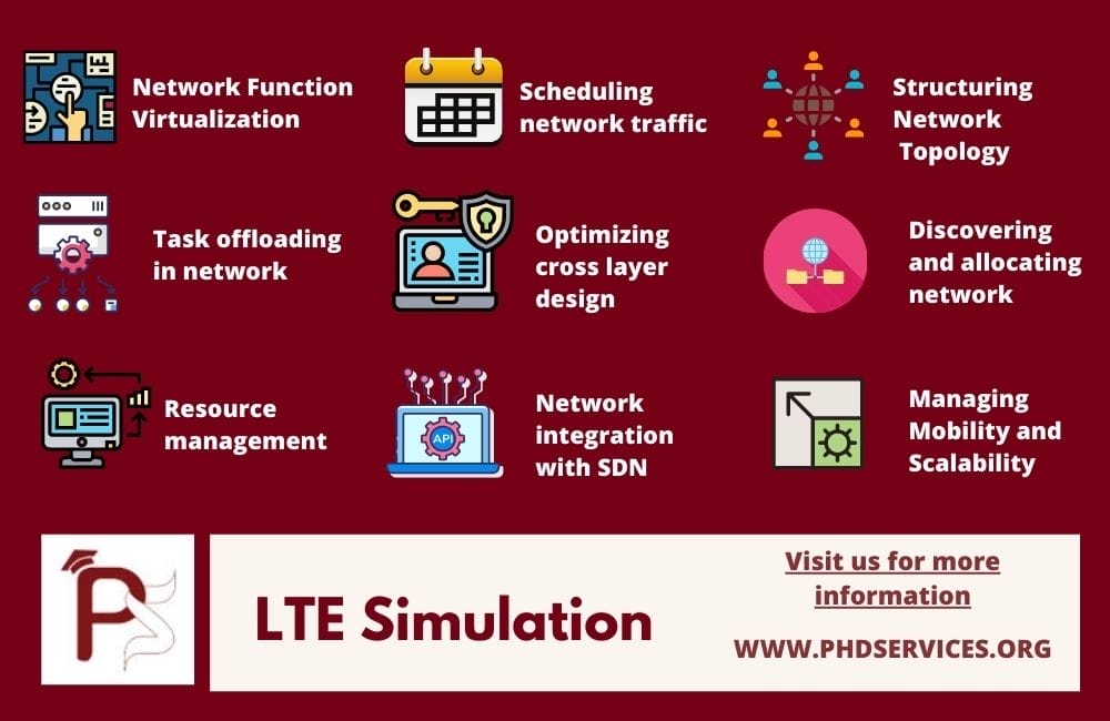 PERFORMANCE ANAYSIS OF LTE SIMULATION 1 Trending Top 9 LTE Simulation Project Topics