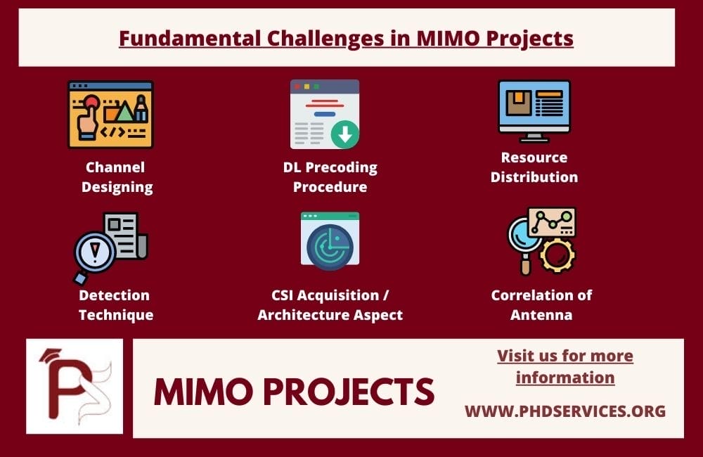 MIMO Research Projects Matlab Code 1 Fundamental Challenges in implementing MIMO Projects