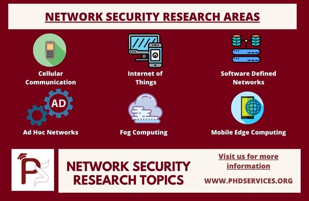 Network Security Research Topics 1 Top 6 Network Security Research Topics
