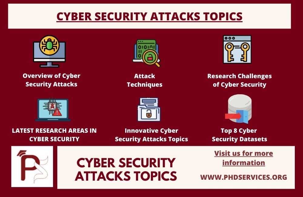 Cyber Security Attacks Topics 2 Innovative Cyber Security Attack topics Research Guidance