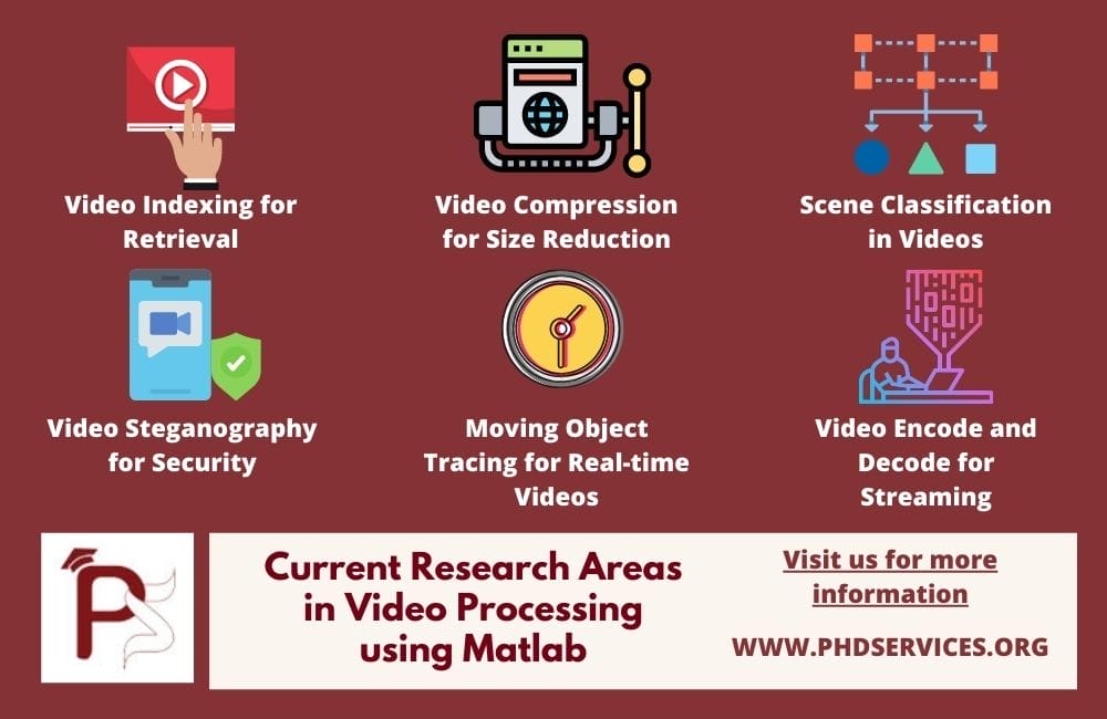 Video Processing using Matlab Simulink 2 Latest Research areas in Video Processing Using Matlab Simulink Projects