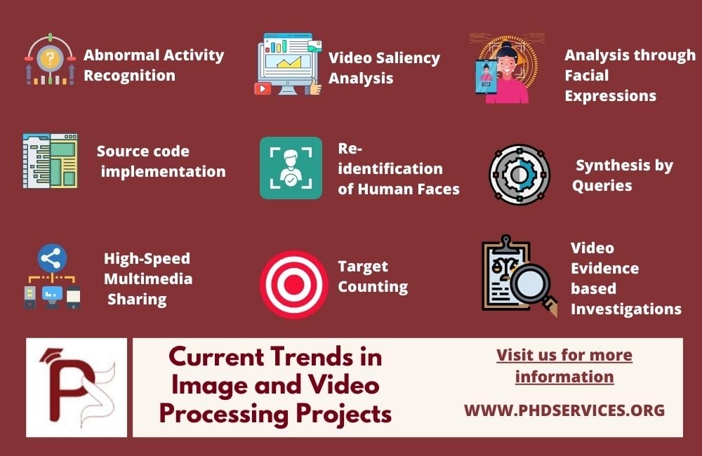 Image and Video Processing Projects Using Python 1 Current Trends in Image and Video Processing Projects