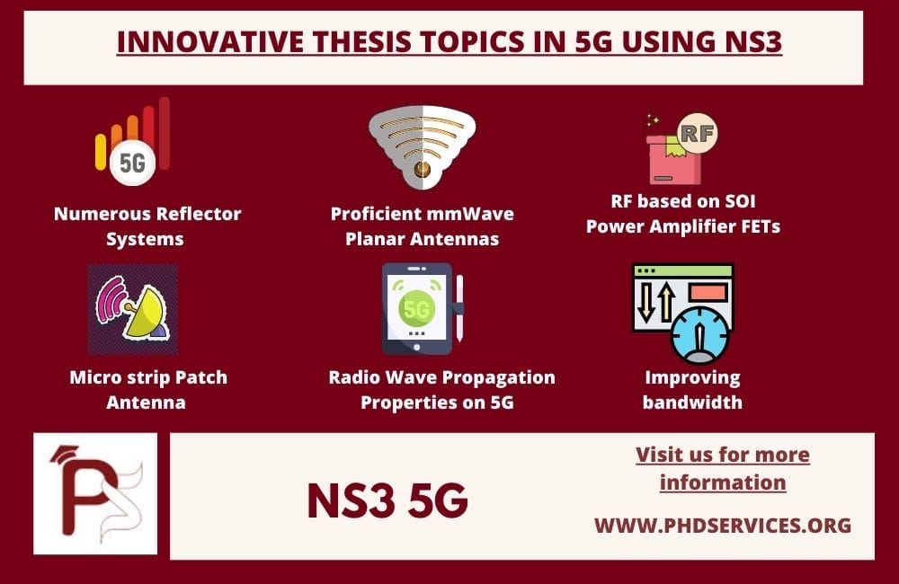 Network Simulator NS3 5G Simulation 1 Innovative Thesis Topics in NS3 5G