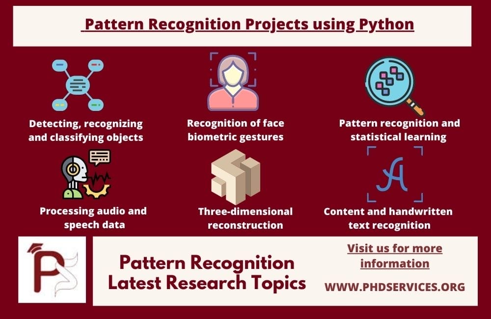 Pattern Recognition Algorithm Python Programming 2 Pattern Recogntion Latest Research Topics