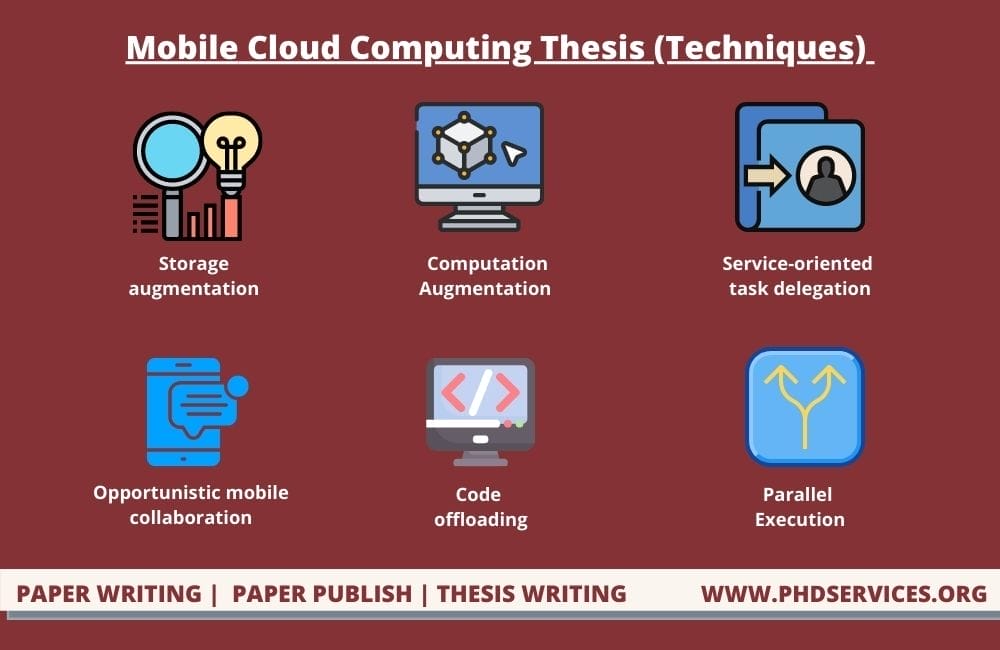 High Quality Mobile Cloud Computing Thesis 1 Latest Techniques used in implementing Mobile cloud computing Thesis