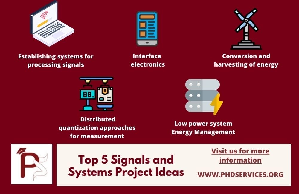 Top 5 Latest Signals and Systems Project Ideas 1 Top 5 Interesting Signals and systems Project Ideas