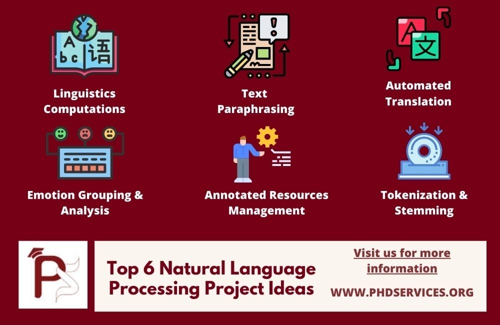 Natural Language Processing Project Ideas 1 Top 6 Interesting Natural Language Processing Project Ideas