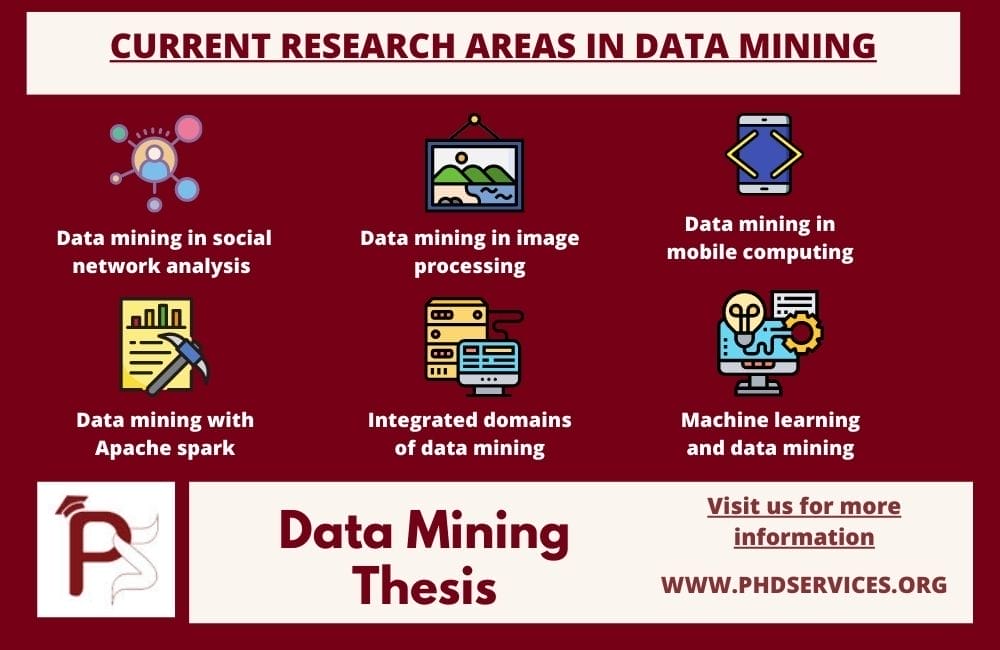 High Quality Data Mining Thesis 1 High Quality Data Mining Thesis