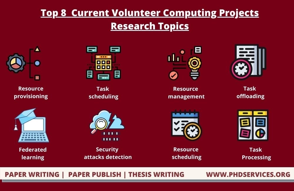 Current Volunteer Computing projects 1 Innovative Top 8 Current Volunteer Computing Projects