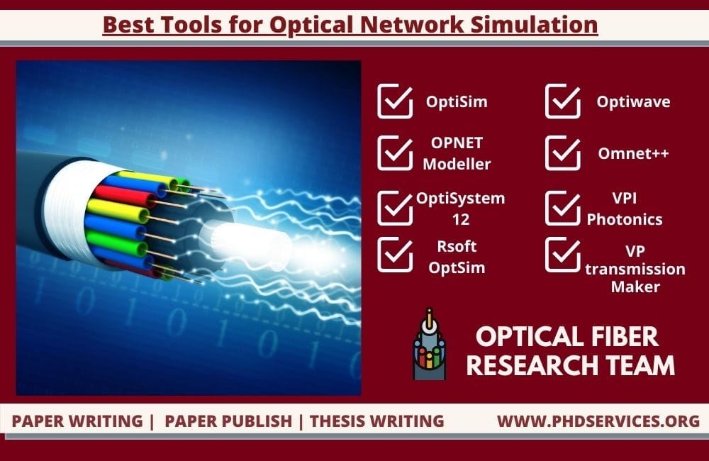 Modelling Optical Network Simulation 1 Top 8 Research Optical Network Simulation Projects Software