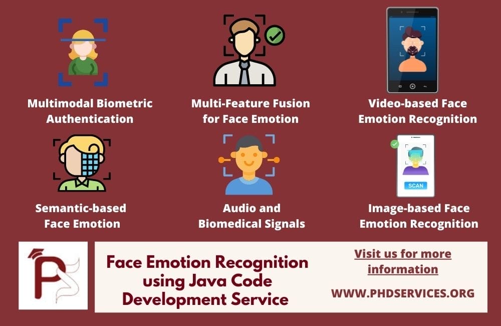 Face Emotion Recognition using Java (Code Development) 1 Face Emotion Recognition Using Java Programming Source Code