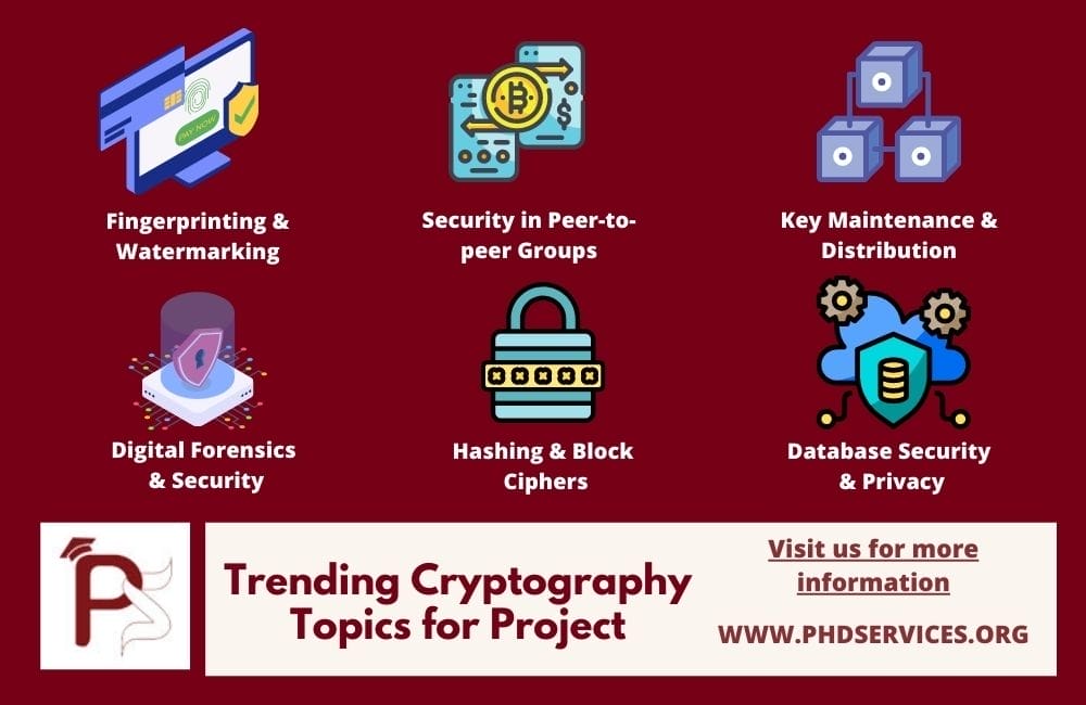 Latest 12+ Cryptography Topics for Project 2 Trending Top 6 Cryptography Topics for Project