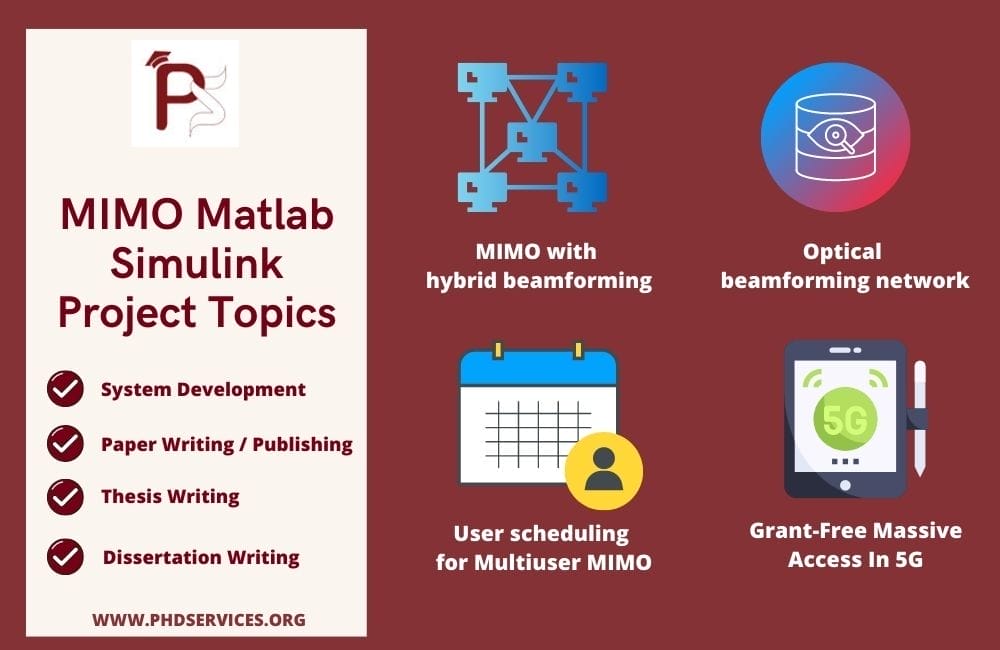 MIMO Matlab Simulink 1 Top 4 Latest Massive MIMO Simulink Project Topics