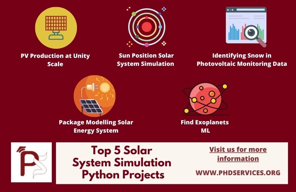Solar System Simulation Python Code Development 1 Top 5 Solar System Simulation Python Projects