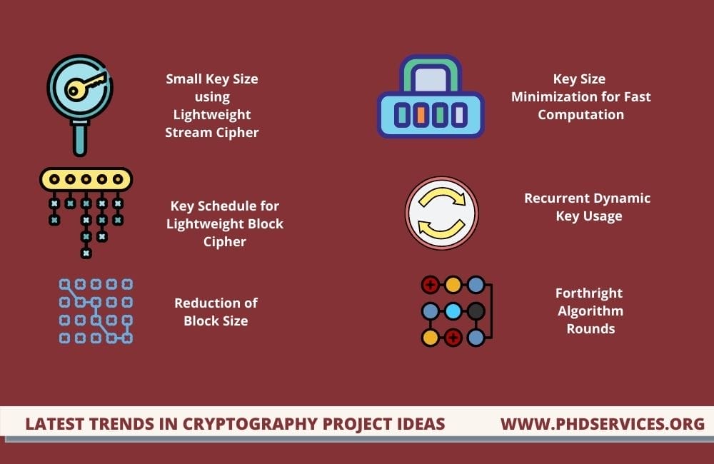 Latest Top 15+ Interesting Cryptography Project Ideas 1 Latest interesting Cryptography project ideas